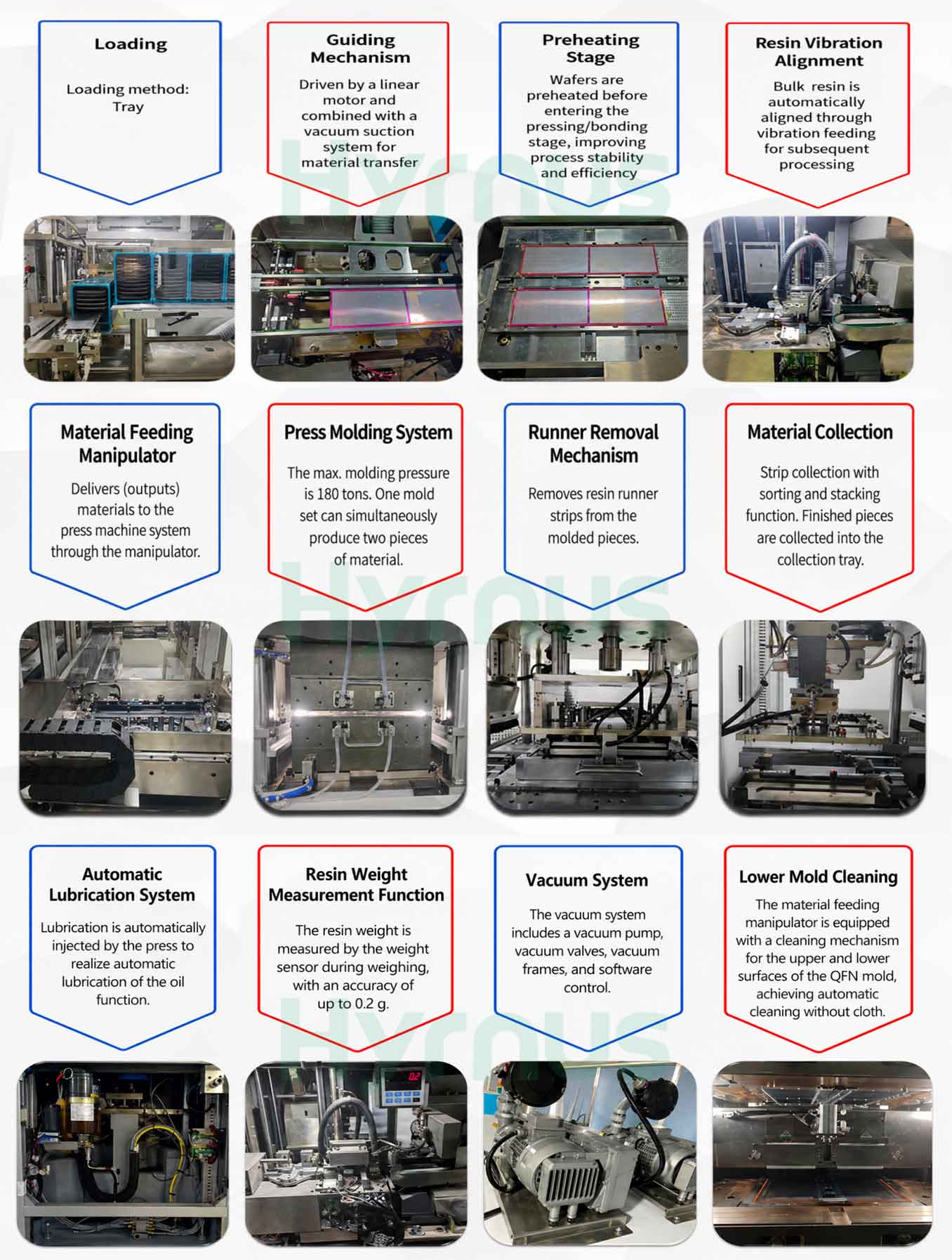 Fully Automatic Molding Machine